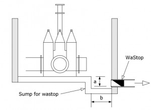 Wastop vannkum